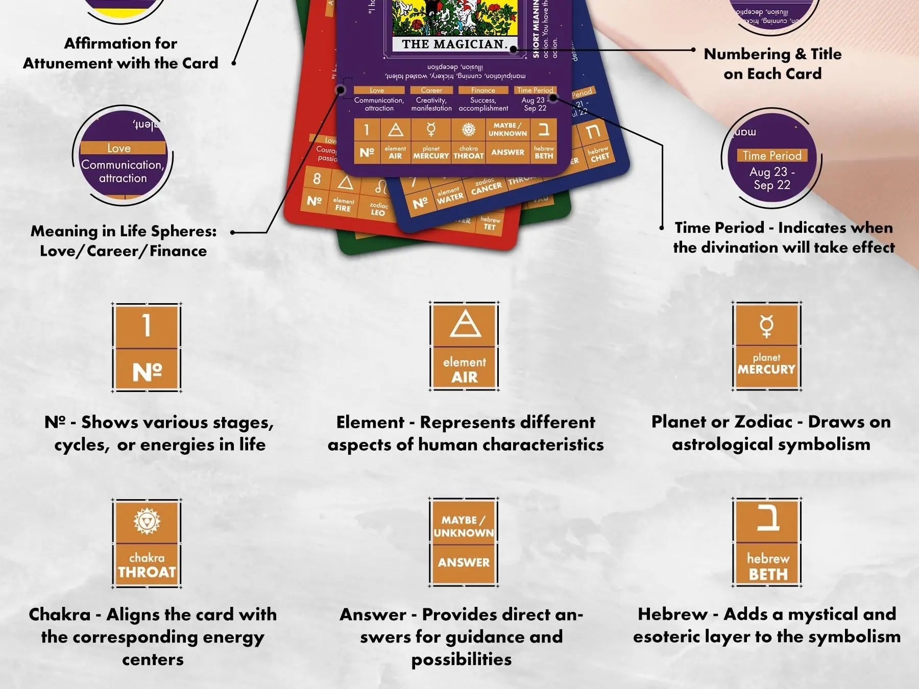 Learning Tarot Deck